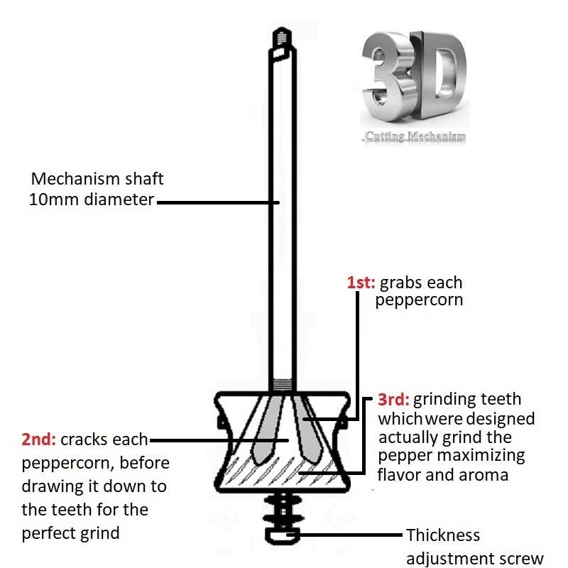 The original 'Small Brass Mill'  - 7" pepper grinder